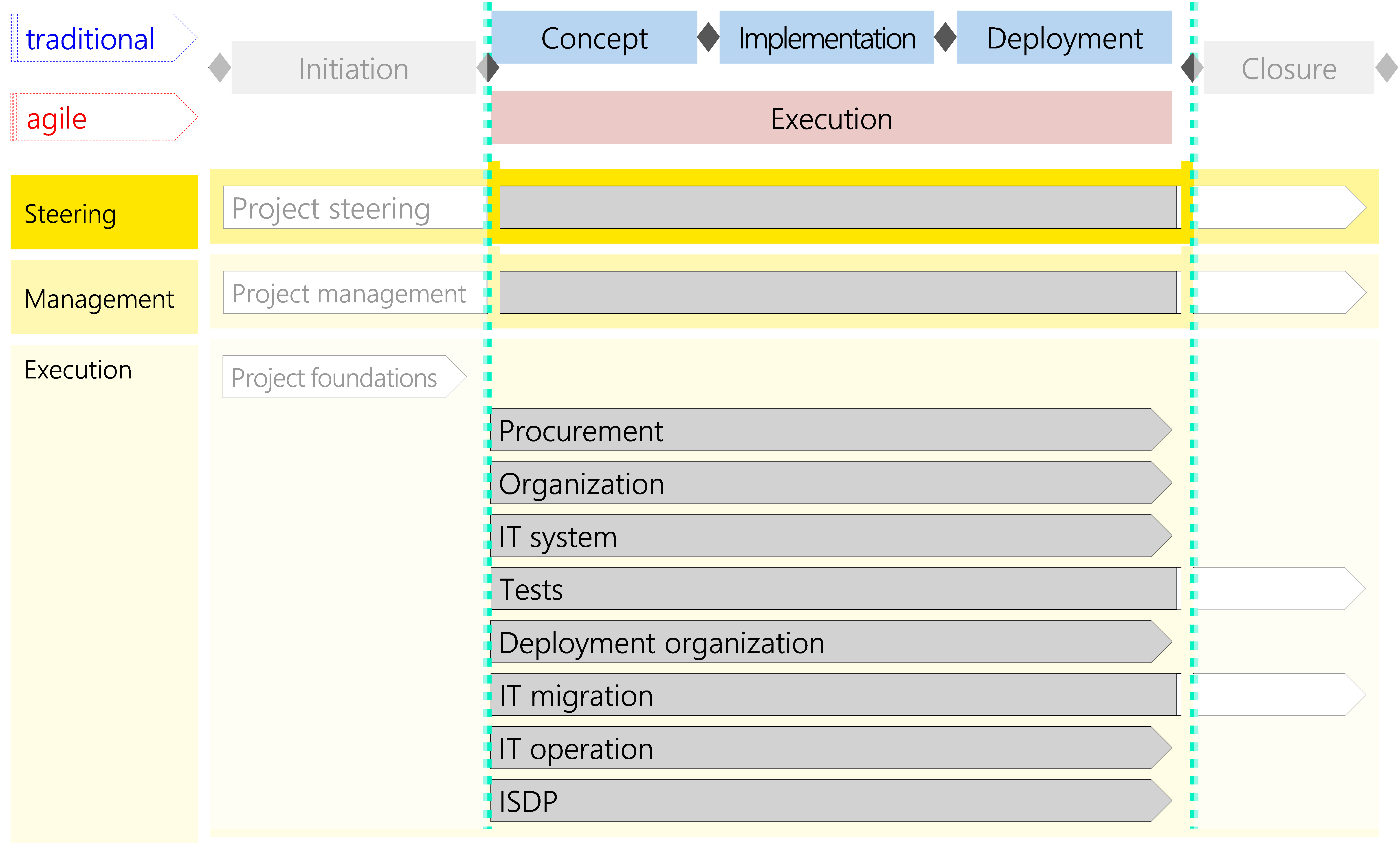 Figure 23: Modules in the context of the IT adaptation scenario