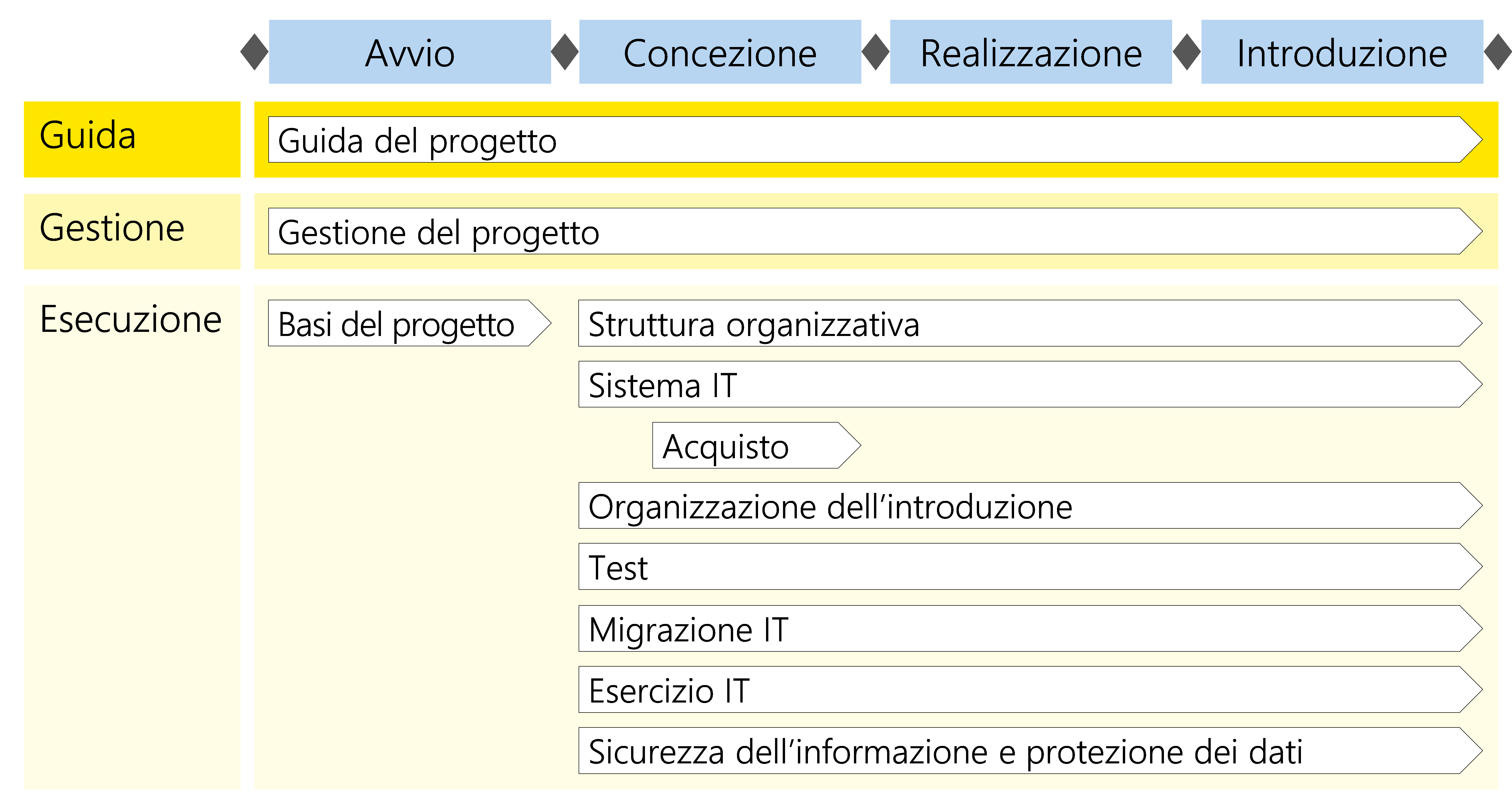 Figura 14: Moduli nel contesto dello scenario «Applicazione IT»