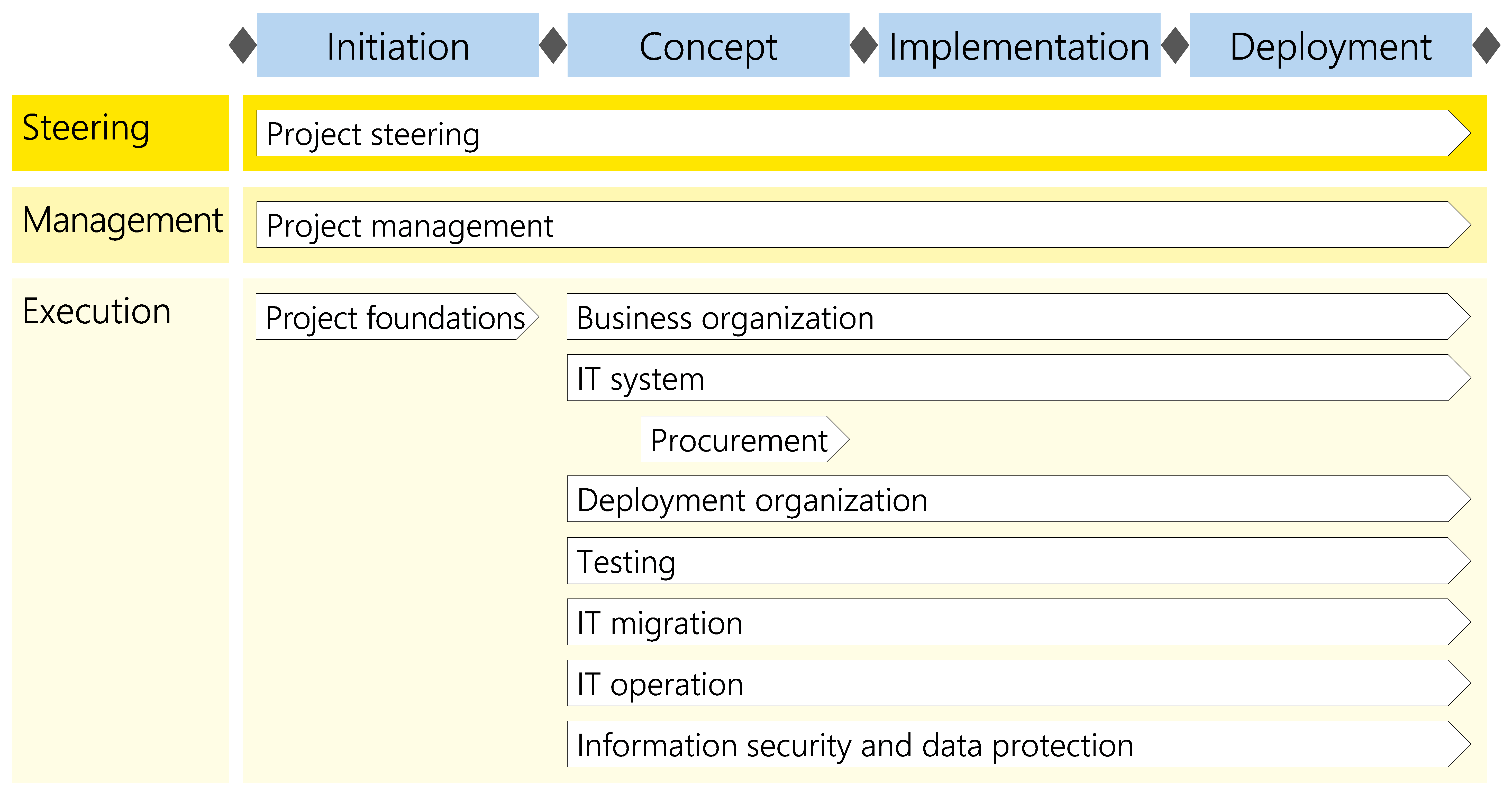 Figure 14: Modules in the context of the customized IT application scenario