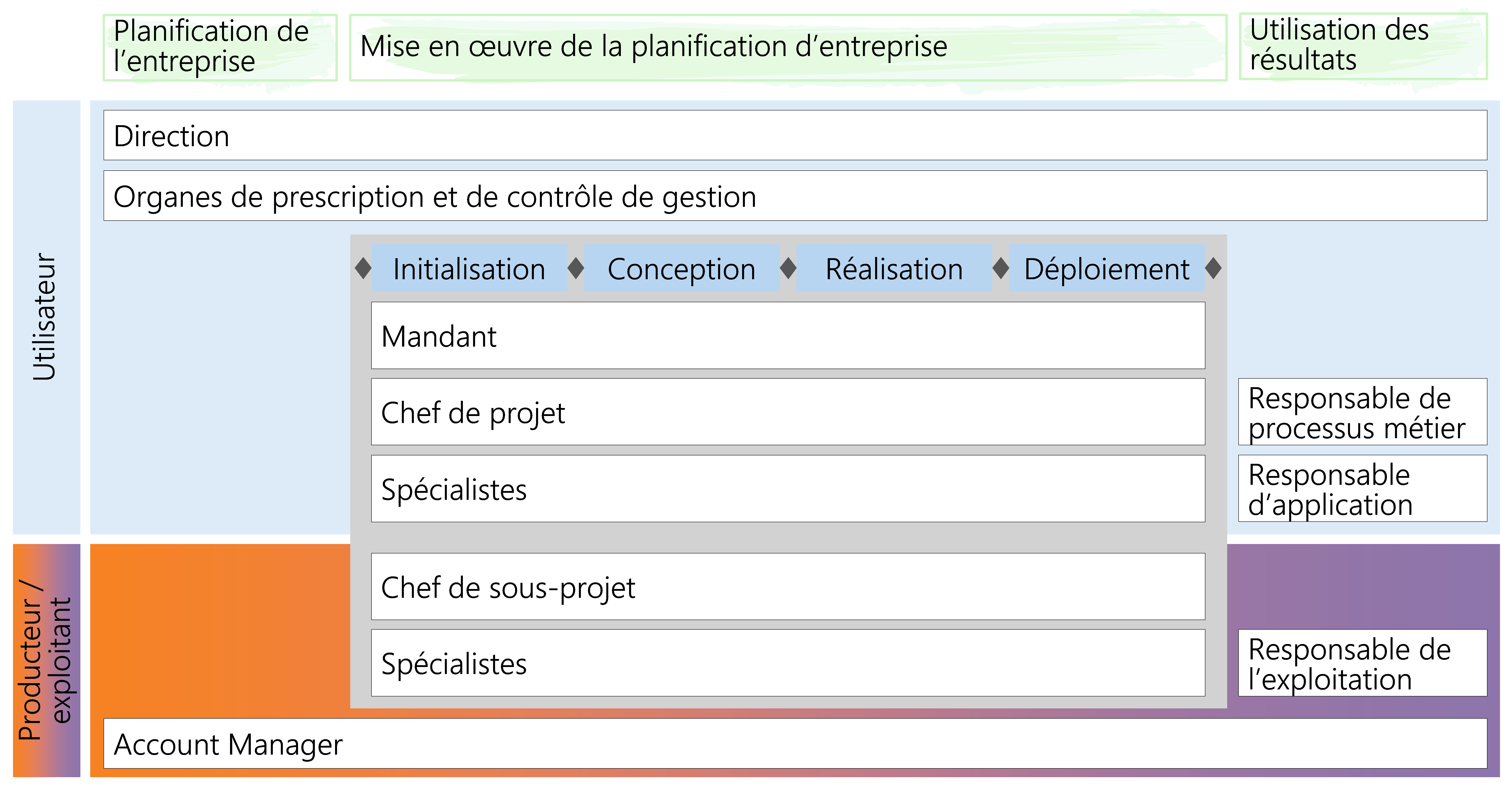 Figure 25: Processus de l’entreprise selon HERMES