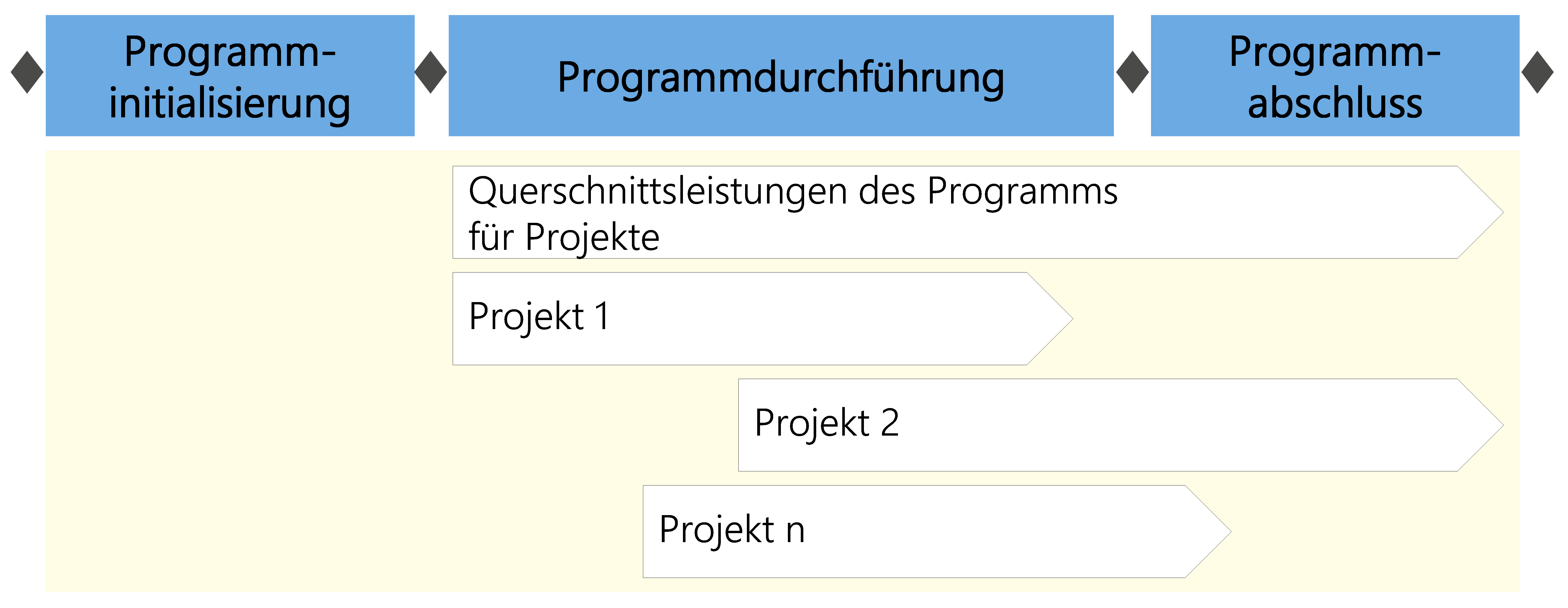 Abbildung 2: Querschnittsleistungen im Programm